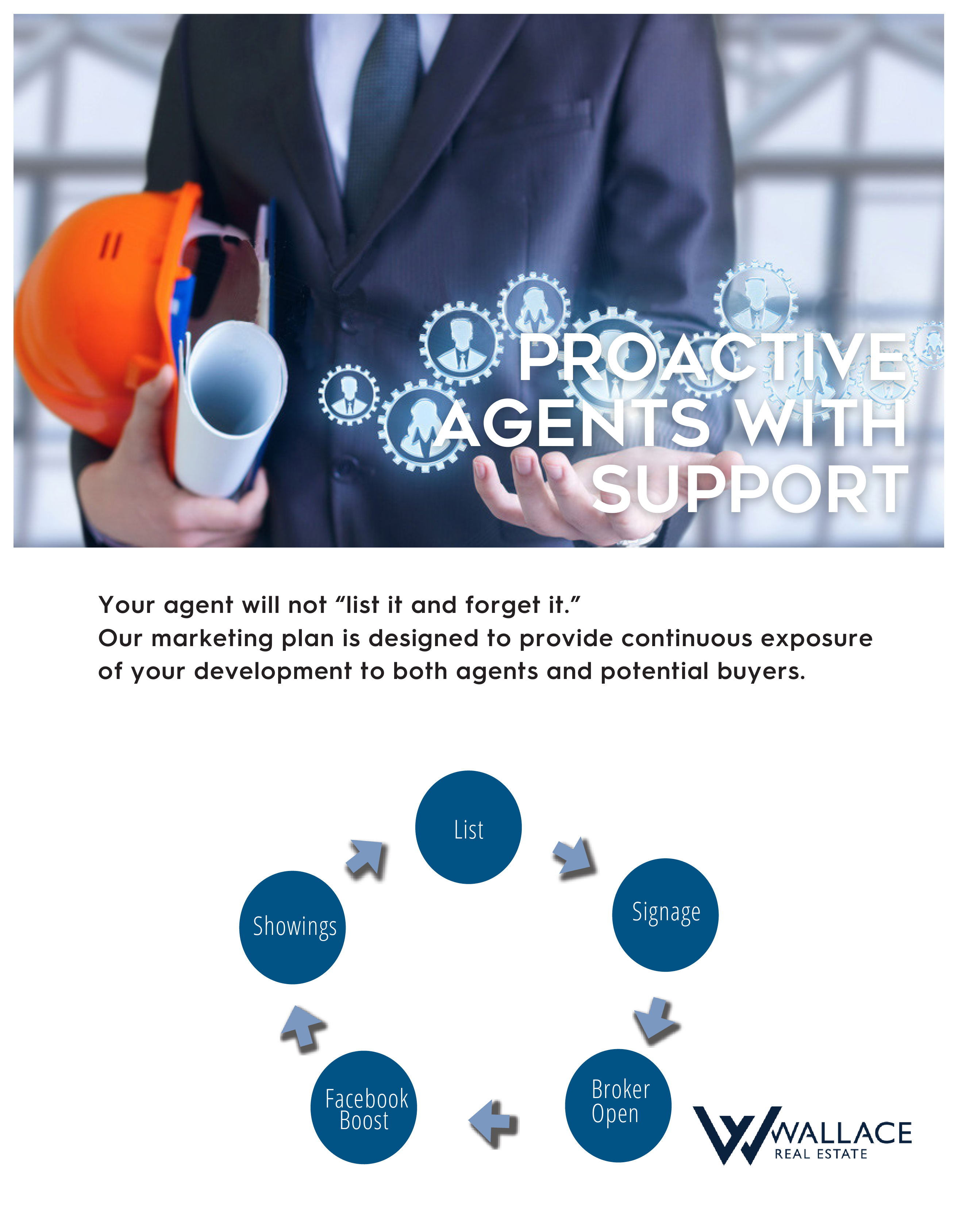 Proactive Agent