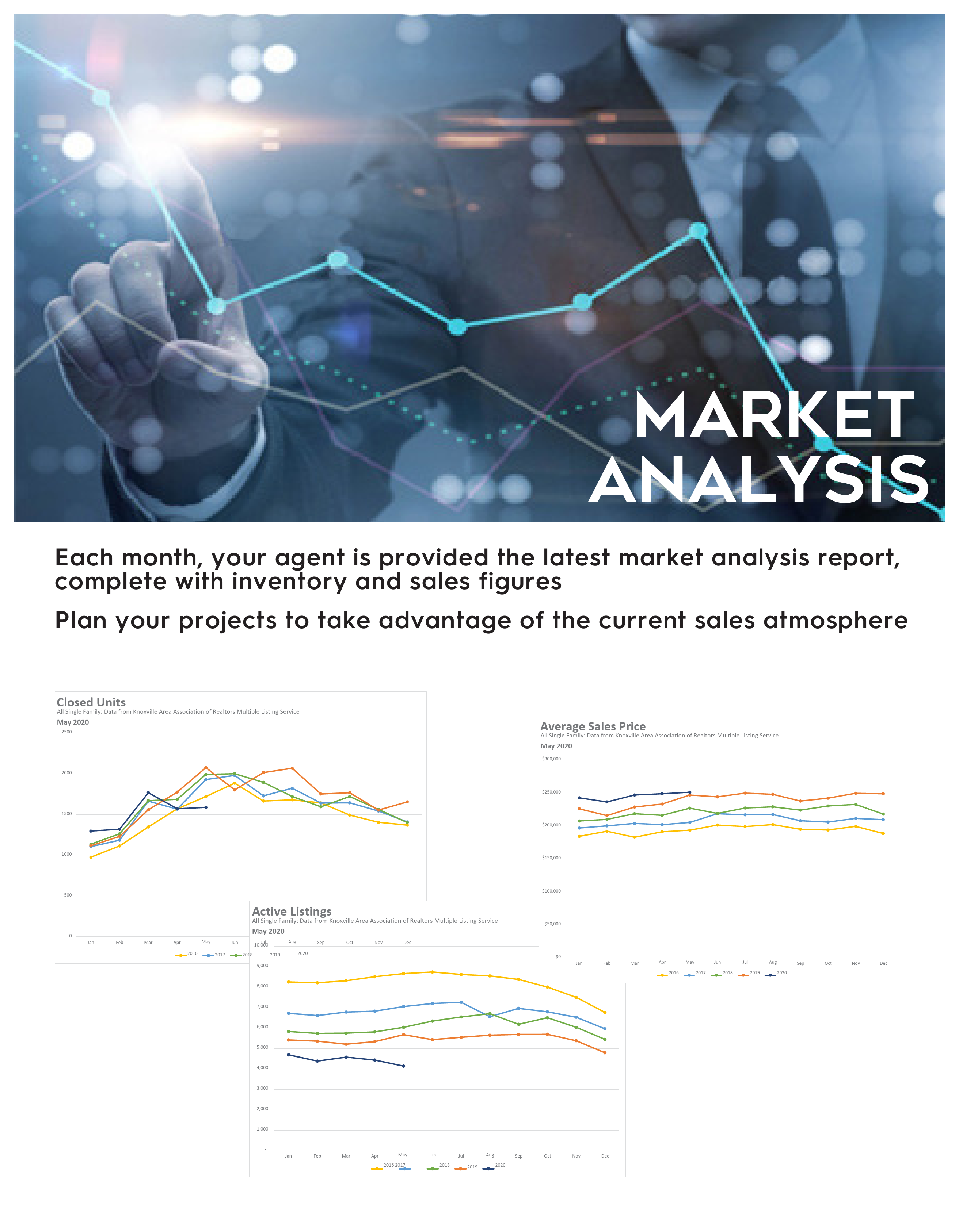 Market Analysis