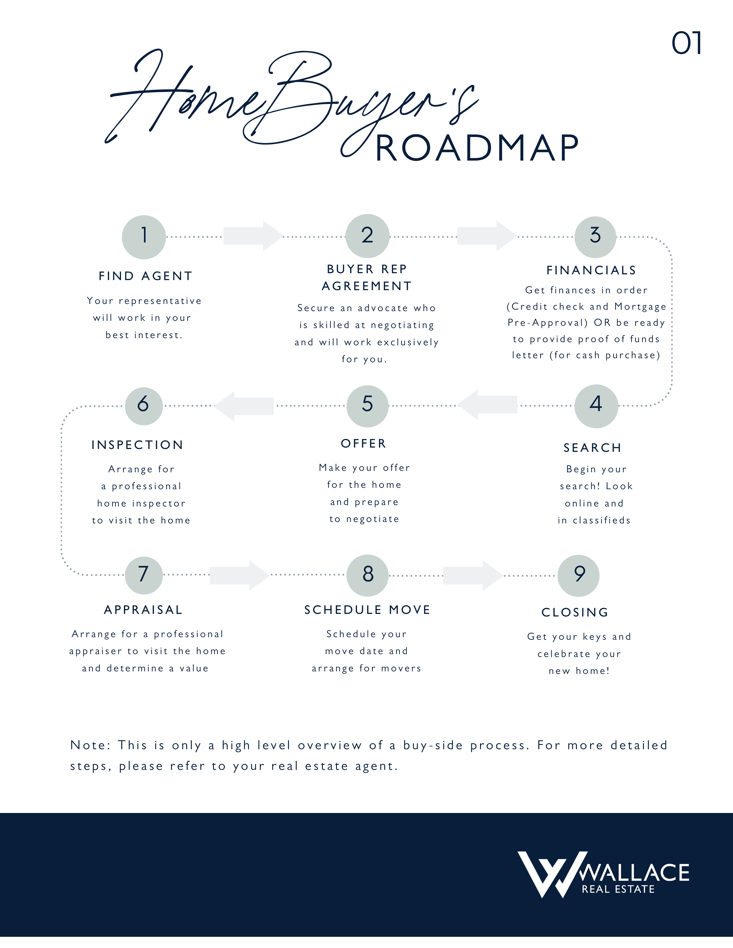 Bg Home Buyers Roadmap (1)